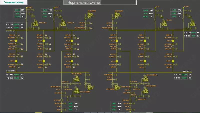 Master SCADA 4D Лицензия Lite 100
