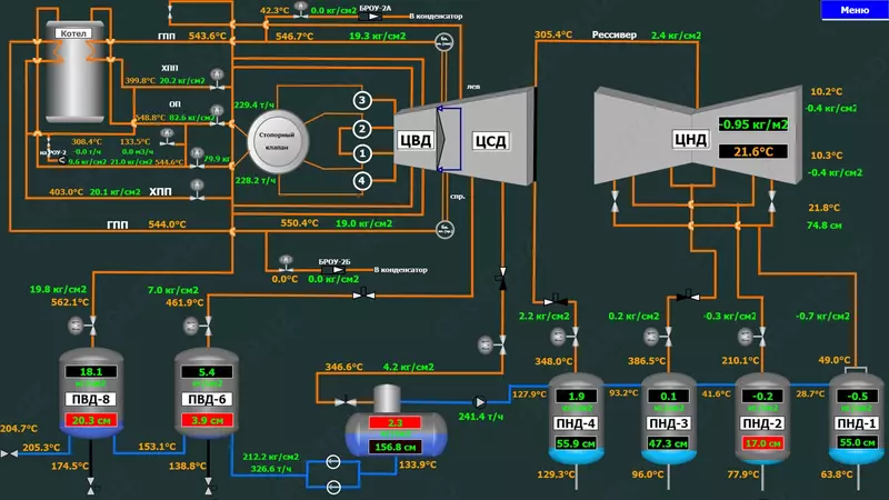 Master SCADA 4D Лицензия Lite 100