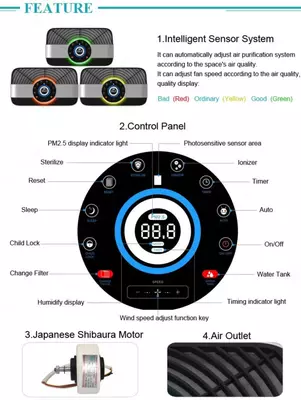 Очиститель воздуха и Увлажнитель воздуха Welkin Welkin Техника