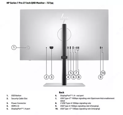 Монитор HP S7 Pro 727pq IPS QHD 100Hz HDMI+DP+TypeC.