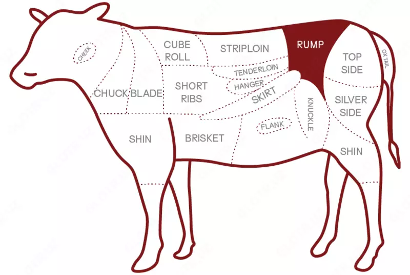 Mol go‘shti “Kors” (Rumpsteak) – suyaksiz muzlatilgan mol go‘shti - {0} so'mdan