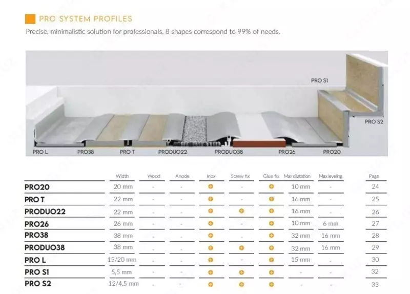 125 000 сум Пороги ARBITON ( Польша )