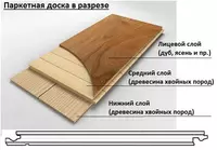 780 000 сум Паркетная доска Grabo Jive Дуб Антик (Венгрия)