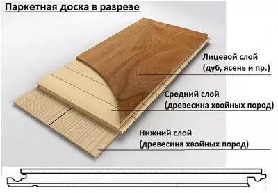 780 000 сум / кв.м Паркетная доска Grabo Jive Дуб Антик (Венгрия)
