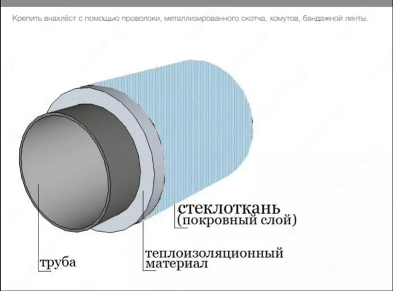 Shisha mato - 24 800 so'm