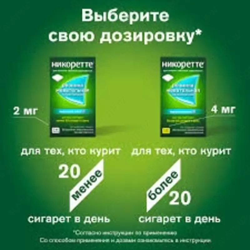 Жевательная резинка "Никоретте" (nicorette)