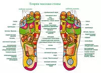 массажер для ног Только в розницу