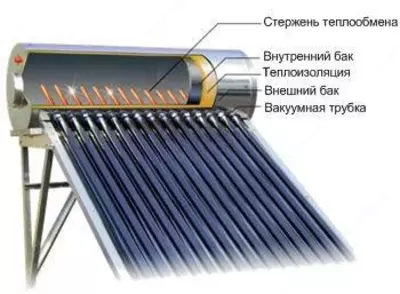 59 561.9 сум / кг. Полиуретановая система для бойлеров и для солнечной энергетики