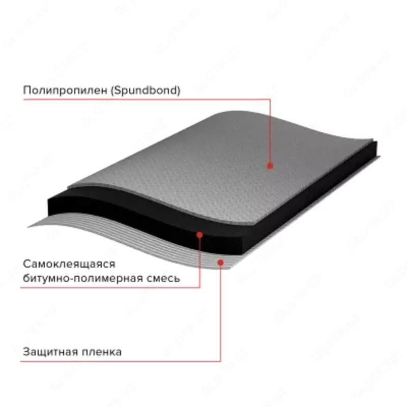 Гидроизоляция пола (самоклеющаяся) - 47 000 сум