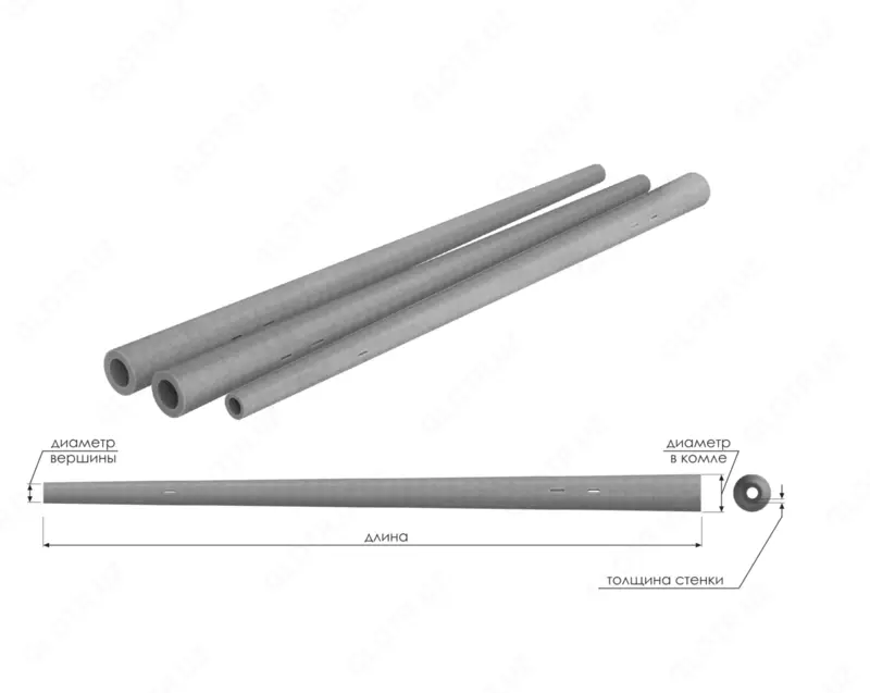 TASHKI YORITISH UCHUN ANCHOR TESTLAR UCHUN SNTSS TURI TEMIR-BETON TESTLAR