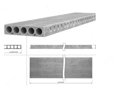 МНОГОПУСТОТНЫЕ ПЛИТЫ ПЕРЕКРЫТИЯ ТИП 1ПК
