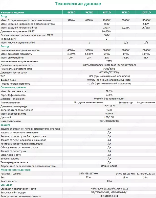 Солнечный инвертор 5кв Tanso - 7 428 400 сум