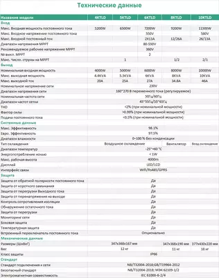 Quyosh invertori 5кв Tanso - 7 428 400 so'm / dona