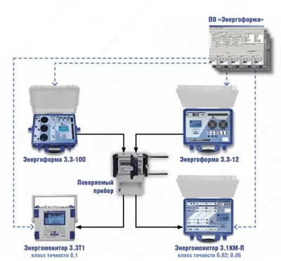 UPPU-ME 3.1KM-P-05 - portativ sinov majmuasi (sinf t. 0.05)