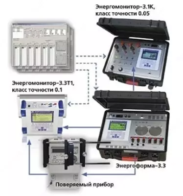 UPPU-ME 3.1KM-P-02 - portativ sinov majmuasi (sinf t. 0.02)