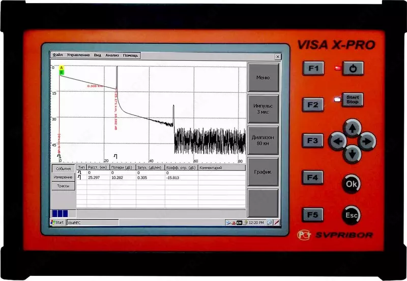  VISA X-PRO — оптический рефлектометр - 