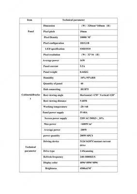 Led Модуль p10 RGB4s-SMD3535 (полноцветный