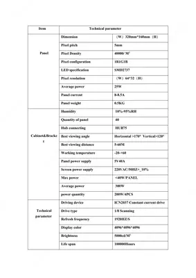 LED Модуль p5 RGB SMD2727 3840гц 320*160 (полноцветный