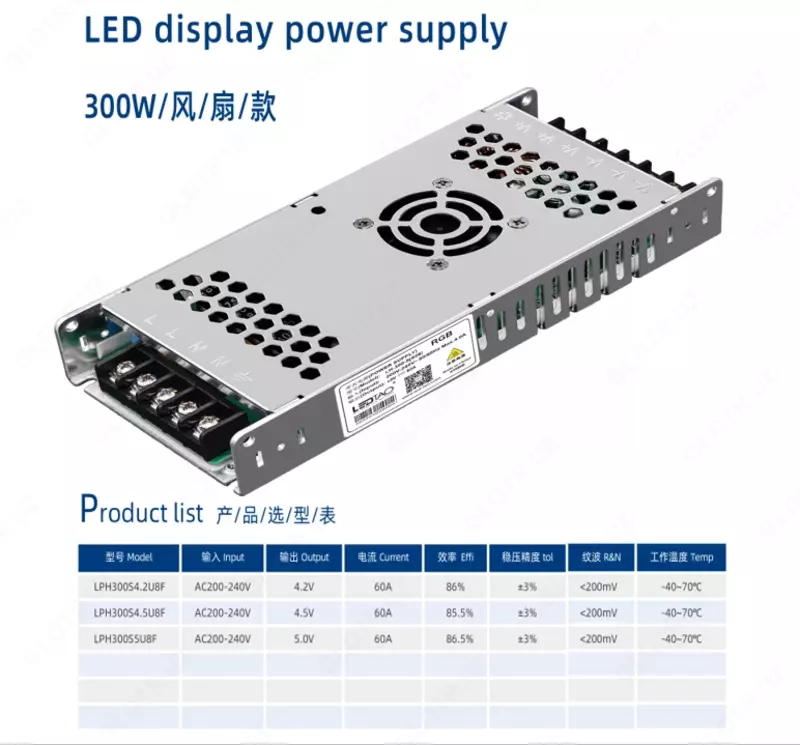 Блок питание 300Вт RGB Led экран
