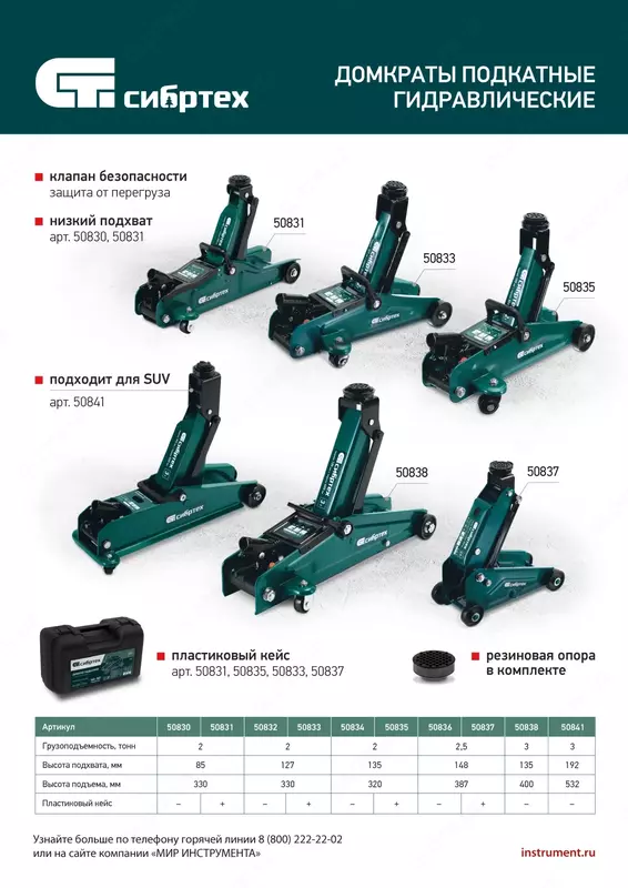  Домкрат гидравлический подкатной  2 5 т  148-387 мм Сибртех Домкраты