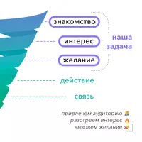 Оптимизация воронки продаж для медицинских компаний - от 3 275 904.5 сум