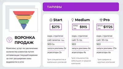 от 3 275 904.5 сум Оптимизация воронки продаж для медицинских компаний