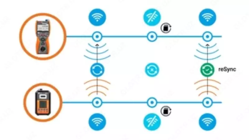 PVM-1020 Измеритель параметров фотоэлектрических систем Только в розницу