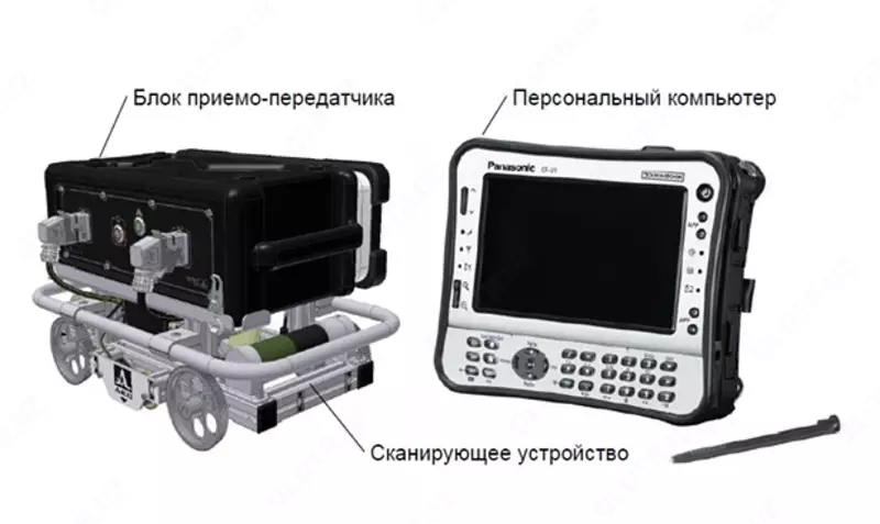 СКАНЕР-ДЕФЕКТОСКОП А2075 SONET