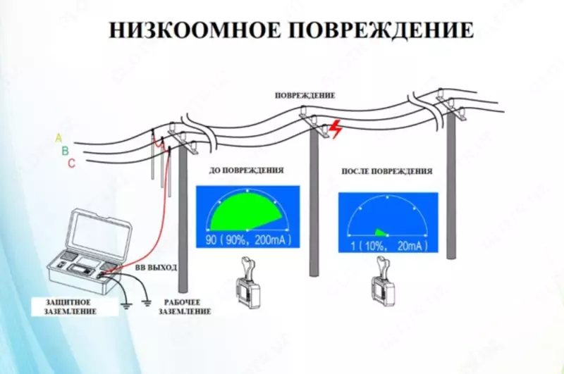 МИР AIR — комплект приборов для отыскания мест повреждения воздушных линий