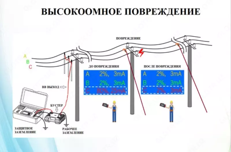 МИР AIR — комплект приборов для отыскания мест повреждения воздушных линий