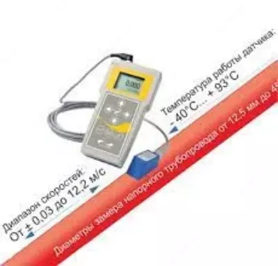 Portaflow D550 — доплеровский расходомер для грязных жидкостей