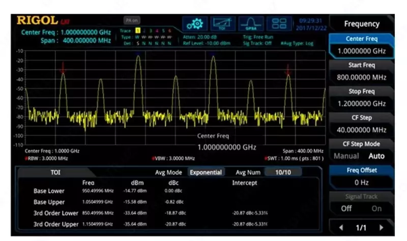 RSA3000-AMK — опция расширенных измерений