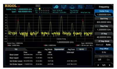 RSA3000-AMK — опция расширенных измерений