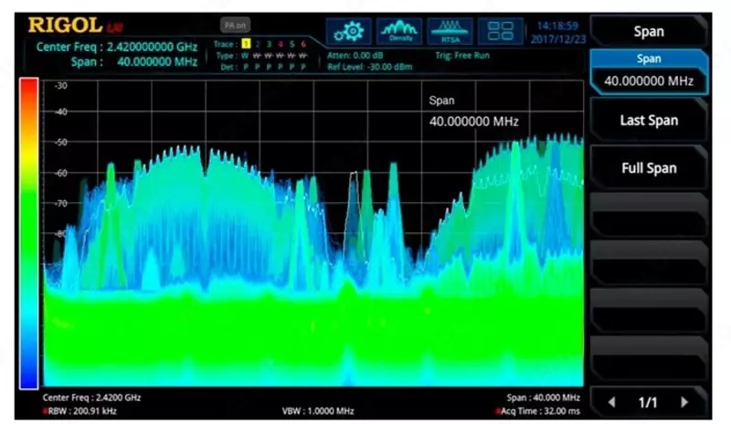 RSA3000-B25 — опция увеличения полосы анализа в реальном времени до 25 МГц