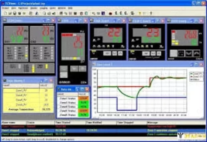 TC Views (OMRON E5CК-Т - RS) — интерфейс (подключение к ПК)