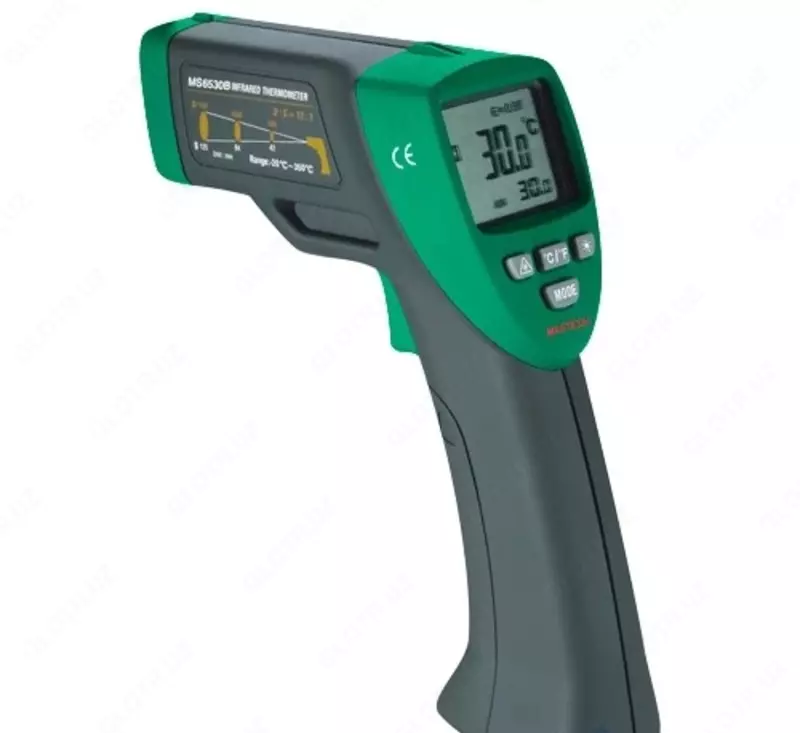 MS6530B — пирометр