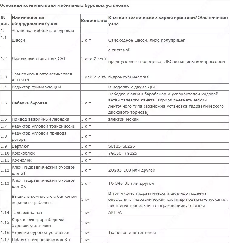 Мобильная буровая установка ZJ-15/1350