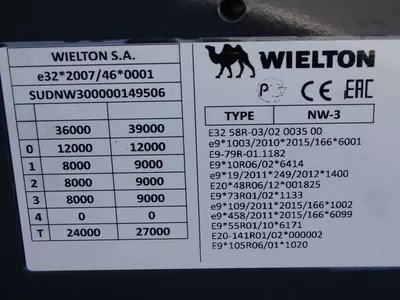 Самосвальный полуприцеп Wielton WYWROTKA STALOWA