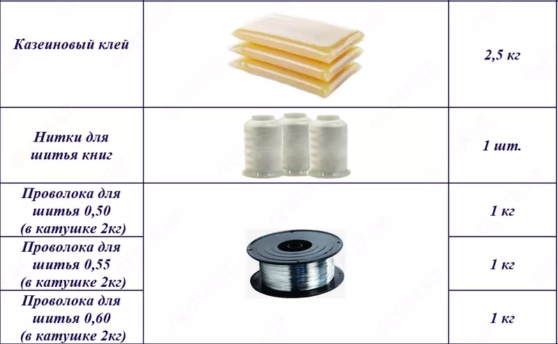 Казеиновый клей