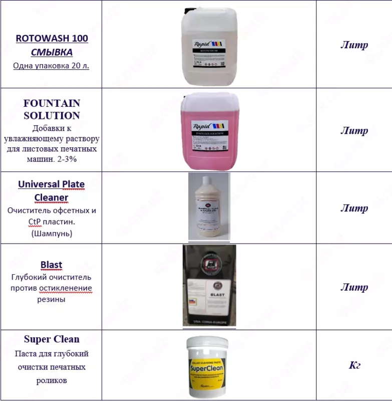 Rotowash 100 (смывка)