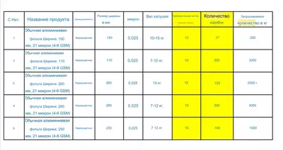 Цена по запросу фольга алюминиевая