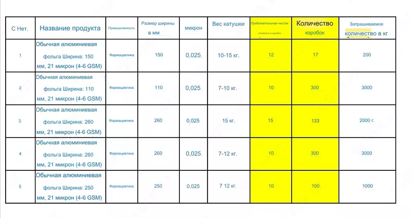 по запросу фольга алюминиевая