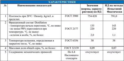 Разбавитель (Nefraz)