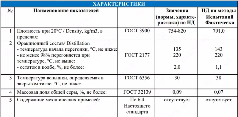Разбавитель (Nefraz)