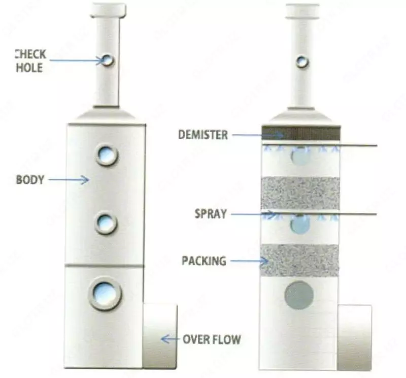 Skrubber Ulgurji va chakana