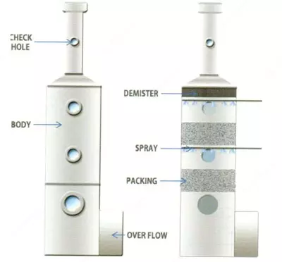 Skrubber Ulgurji va chakana