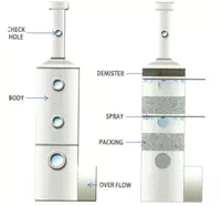 Skrubber Ulgurji va chakana