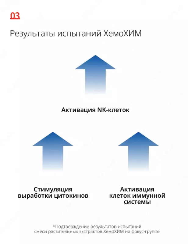  ХемоХим - корейский препарат для укрепления иммунной системы - БАДы