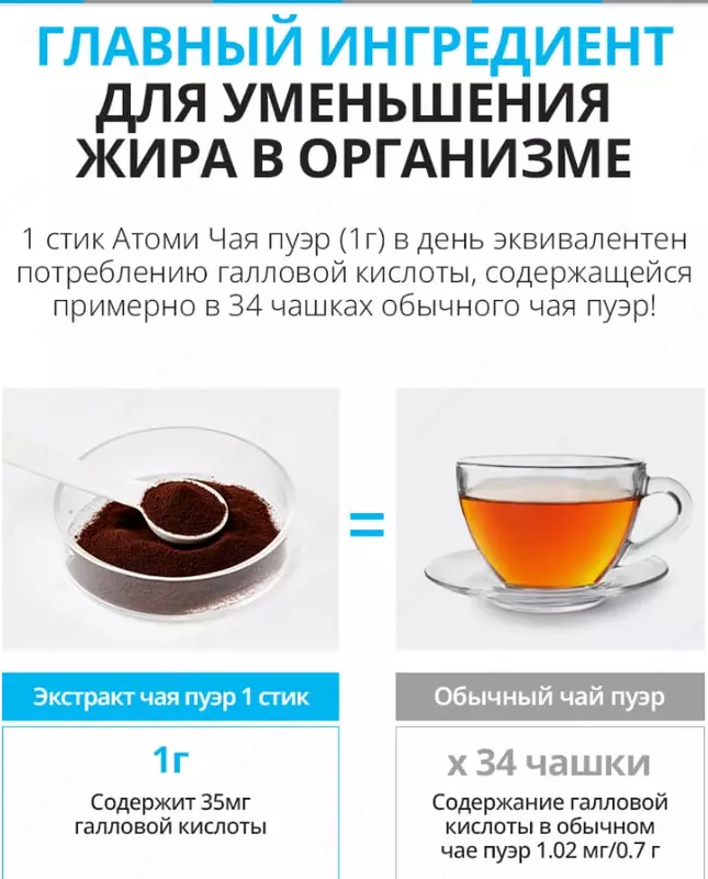  Ozish uchun Puer Atomi choyi - Biologik faol qo'shimchalar