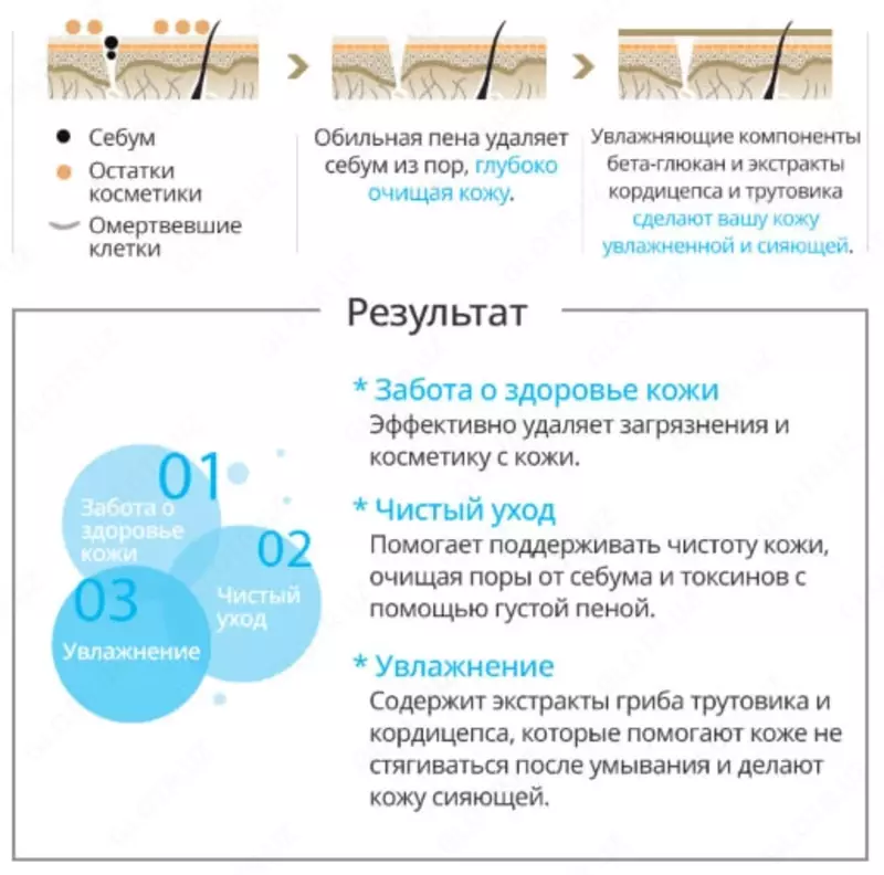  Ивнинг Кеар 4-х ступенчатый вечерний набор по уходу за кожей - Atomy